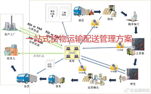 践行绿色理念 一站式物流管理以环保举措描绘低碳发展新画卷