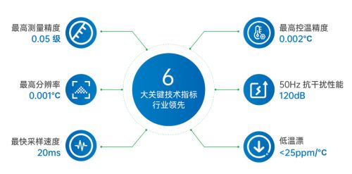 亮相数字中国建设峰会，宇电温控科技分享绿色发展标杆经验