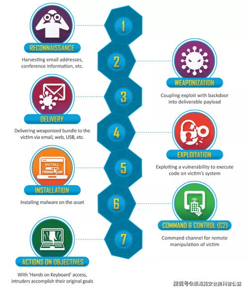 浅谈网络攻击溯源技术（上篇） 自动识别技术开发