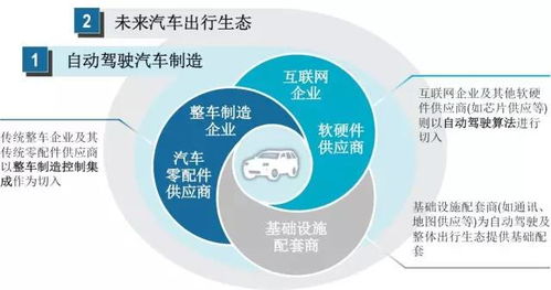 人工智能将如何颠覆未来汽车与出行？自动识别技术深度解析