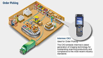 希创条码自动识别技术 驱动智慧超市解决方案的创新引擎