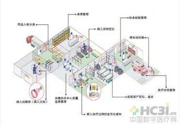 医疗自动识别技术革新 开启二维码时代