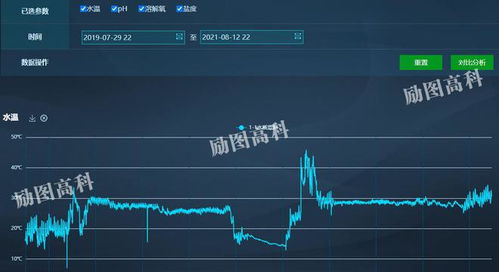励图高科丨智慧渔业养殖系统方案引领水产养殖行业高质量发展
